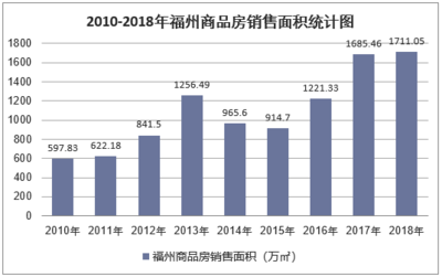 2019-2025年福州房地產行業發展前景預測及投資戰略研究報告
