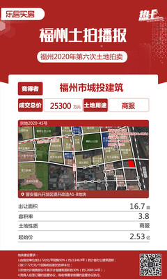 晉安兩幅商服用地拍出4.53億!福興開發區再度升級!